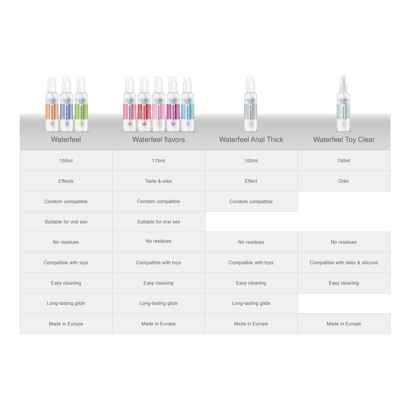 WATERFEEL - SCHMIERMITTEL MIT KÄLTEFFEKT 150 ML